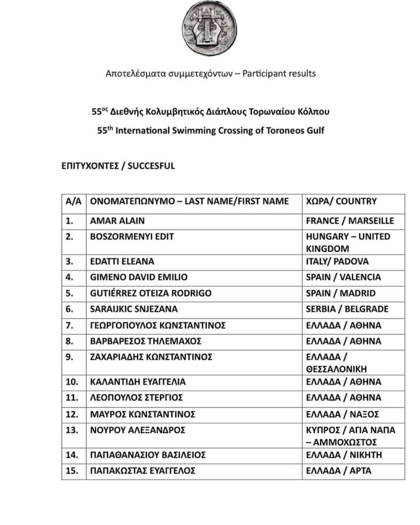 20 Swimmers for the 55th International Toroneos Gulf Swimming Crossing – July 26, 2025
