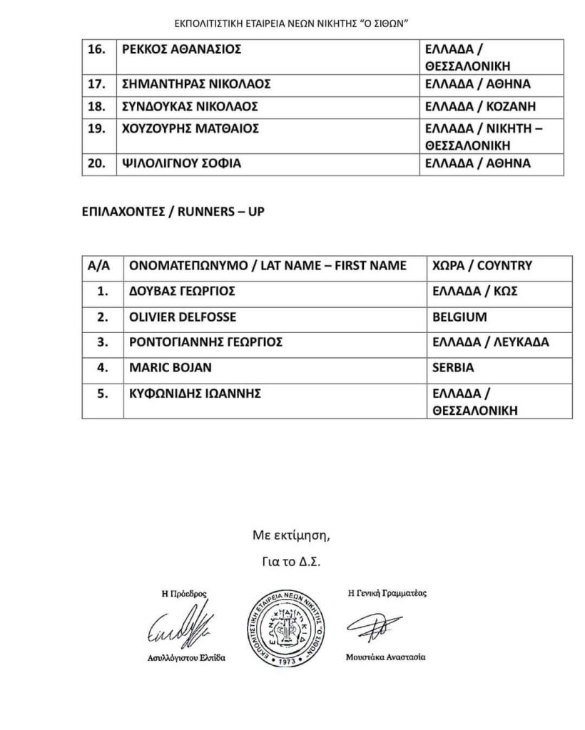 20 Swimmers for the 55th International Toroneos Gulf Swimming Crossing – July 26, 2025
